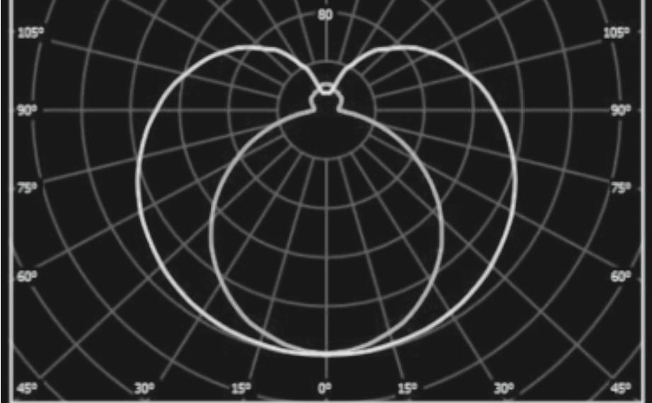 Photometric files
